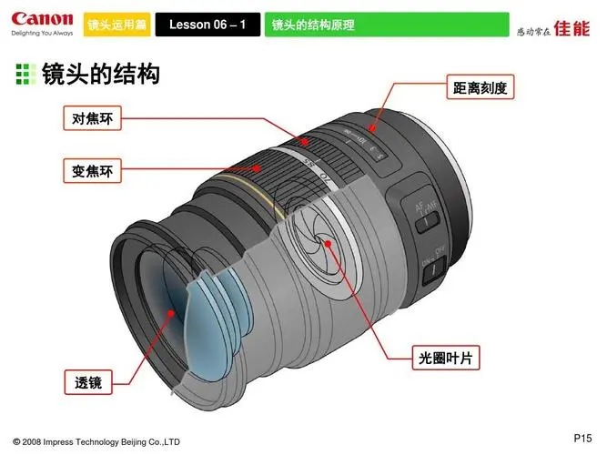 镜头构造